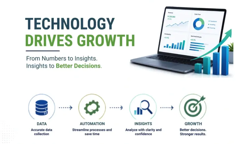 Role of Technology in Financial Startups